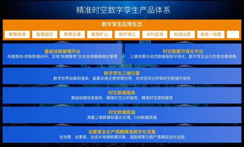 首秀更精細(xì)化的數(shù)字孿生產(chǎn)品，千尋位置如何借助人工智能公共數(shù)據(jù)平臺(tái)助力城市數(shù)字化轉(zhuǎn)型