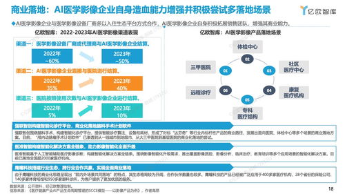 2023年中國人工智能醫學影像產品生態路線研究報告 人工智能公共數據平臺的發展與展望
