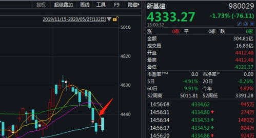 巨頭搶灘人工智能公共數據平臺 騰訊攜5000億投資入局，數字基建新賽道成焦點