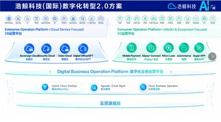攜手出海，浩鯨科技亮相2024人工智能+未來產(chǎn)業(yè)發(fā)展大會(huì)，共話人工智能公共數(shù)據(jù)平臺(tái)新篇章