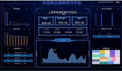 智能、高效、專業(yè) 科技賦能打造“智慧矯正”新生態(tài)